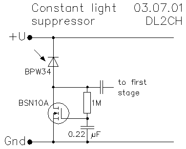 Die Gleichlichtunterdr&uuml;ckung