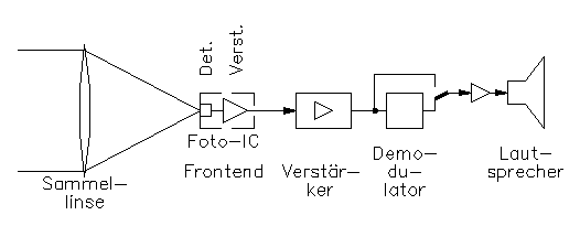 Der Laserempf&auml;nger